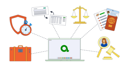 Amiqus is the Swiss Army Knife for AML compliance