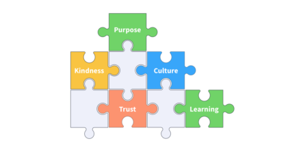 The best thing about my new job at Amiqus? Purpose.