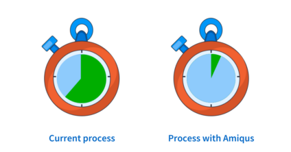 How Amiqus can streamline your end-to-end candidate onboarding journey