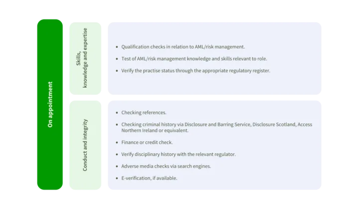 Screening relevant employees prior to their employment according to section 9.4 of the LSAG guidance