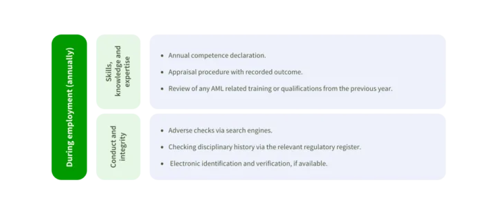 Screening relevant employees during their employment according to section 9.4 of the LSAG guidance