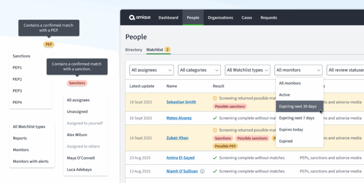 amiqus watchlist management table